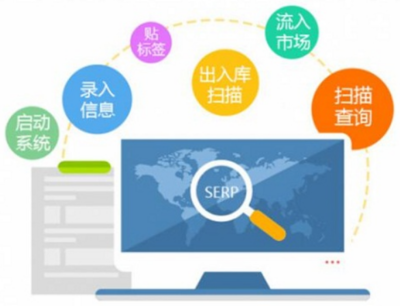 防竄貨系統在互聯網銷售中的設置策略