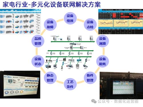 IIoT技術賦能企業數字化智造與互聯網銷售的深度融合
