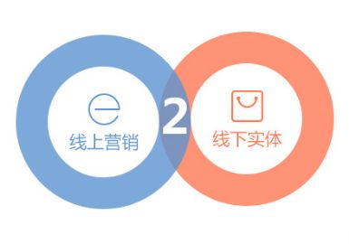 經此一“疫” 信息技術咨詢服務如何賦能中小型餐飲企業未來生存與發展